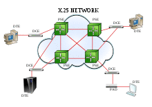 X25-network-diagram-0a.svg