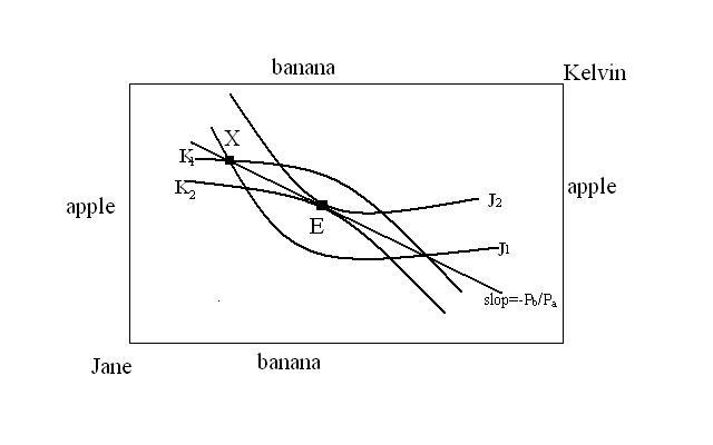 Competitive equilibrium.jpg