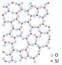 Atoms of Si and O; each atom has the same number of bonds, but the overall arrangement of the atoms is random.