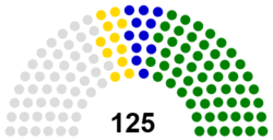 Mejlis (Unicameral Parliament) of Turkmenistan after 25 March 2018 elections.png