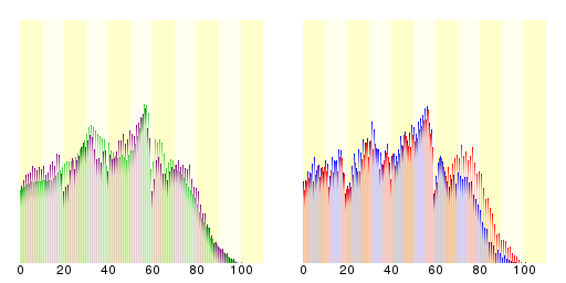Demography07205.svg