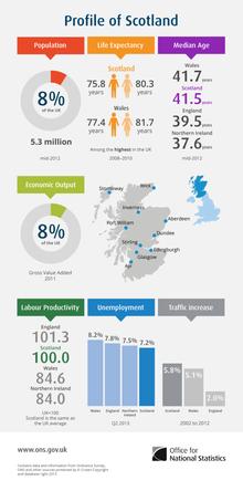Profile of Scotland.png