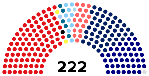 June 2020 Dewan Rakyat composition.svg