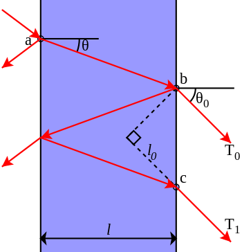 Fabry Perot Diagram1.svg