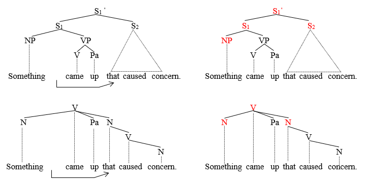 Extrapoisition (down to the right)