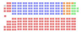 Chambre des Communes 1974.png