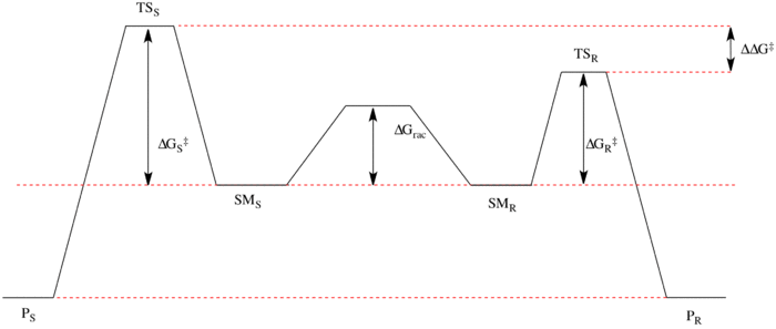 G diagram DKR.png