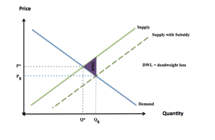 Subsidy - visualization 2.tiff