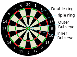 Dartboard diagram.svg