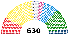 Italian Chamber of Deputies current.svg