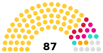 Maldives People's Majlis 2019.svg