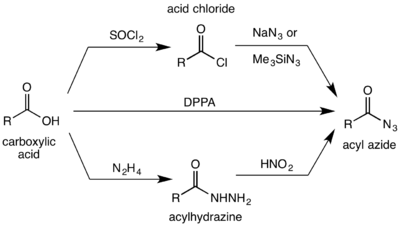 Methods of forming acyl azides from carboxylic acids