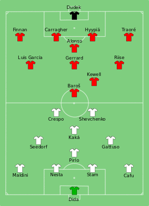 Milan vs Liverpool 2005-05-25.svg