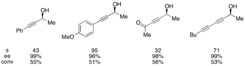 Fu KR of propargyl alcohols.png