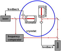 MMX with optical resonators.svg