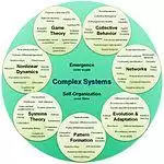 Complex systems organizational map.jpg