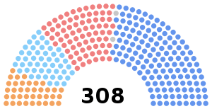 2008 Canadian parliament.svg