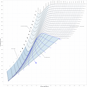 Mollier enthalpy entropy chart for steam - US units.svg