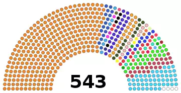 Lok Sabha