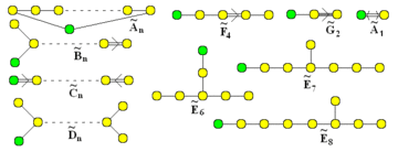 Affine Dynkin diagrams.png