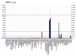 PBB GE COL1A1 202311 s at fs.png