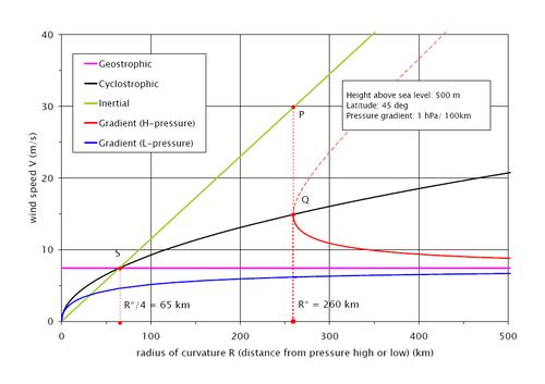 Balanced-flow-speeds.PNG