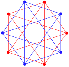 Compound dual 5-cells A5 coxeter plane.png