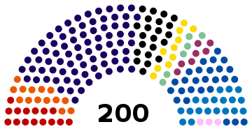 Chamber of Deputies of the Czech Republic by political spectrum in December 2020.svg