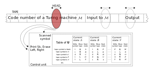 Universal Turing machine.svg