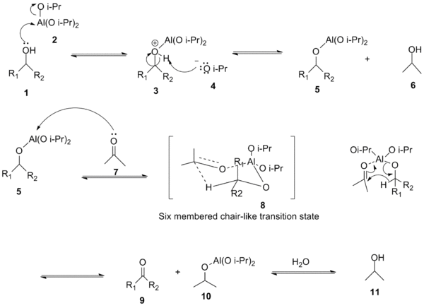 Oppenauer oxidation mechanism