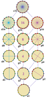 Symmetries of hexadecagon.png