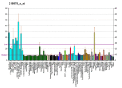 PBB GE SIRT1 218878 s at fs.png