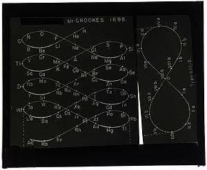 Sample illustration: Periodic table in the style of a space lemniscate by William Crookes