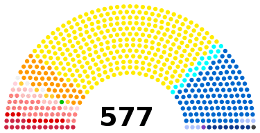 Assemble Nationale française - 15 Législature - Partis politiques en juin 2017.svg