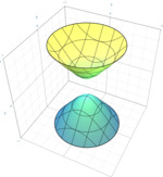 Circular Hyperboloid of Two Sheets Quadric.png