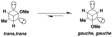 Newman projection linear anomeric effect.png