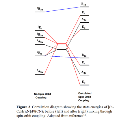 03-MO CorrelationDiagramin example for A and B term.PNG