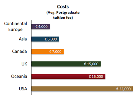 International tuition fees.png