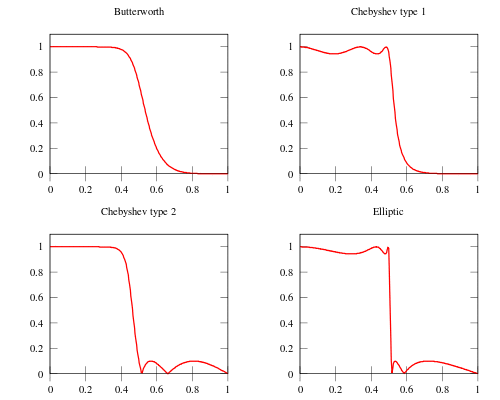 Electronic linear filters.svg