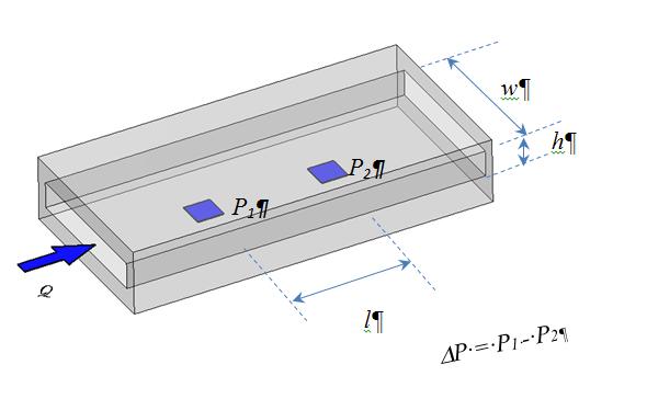 Rectangular Slit Viscometer/Rheometer