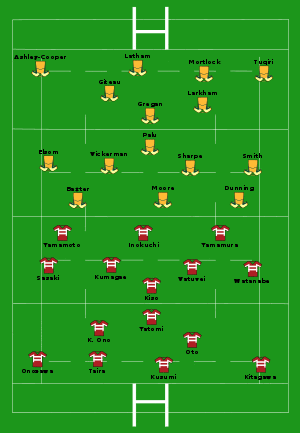 AusJap 08092007.svg