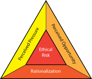 Fraud Triangle.png