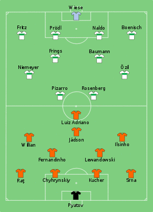 Shakhtar Donetsk vs Werder Bremen 2009-05-20.svg