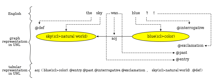 UNLGraph.svg