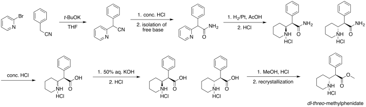 Methylphenidate synthesis graphic