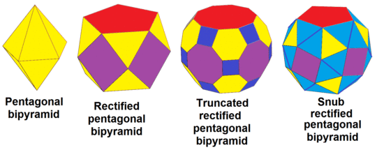 Snub rectified pentagonal bipyramid sequence.png