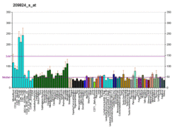 PBB GE ARNTL 209824 s at fs.png