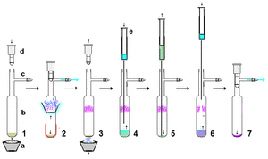 Sublimation of a carbene