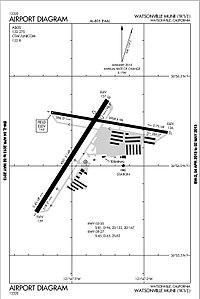 Watsonville Muni Airport Diagram KWVI.jpg