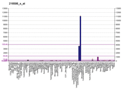 PBB GE CCL2 216598 s at fs.png